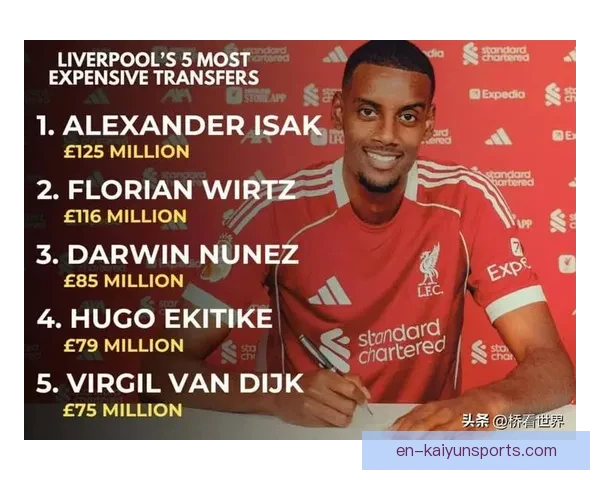 1.25亿镑标王伊萨克开启红军生涯，首次亮相合练现场，伊萨克bjd