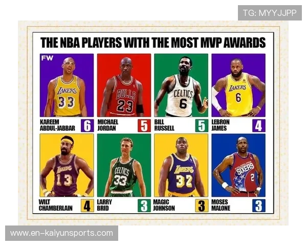NBA总决赛后MVP历史数据规律总结与2026赛季展望，nba总决赛mvp数量排名